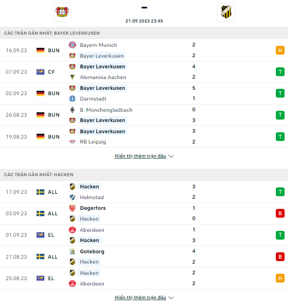 Nhận định Leverkusen vs Hacken, 23h45 ngày 21/9: Tiếp đà hưng phấn - Ảnh 3