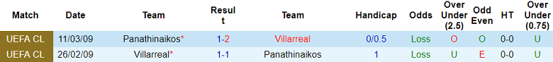Nhận định Panathinaikos vs Villarreal, 23h45 ngày 21/9: Bắn hạ Tàu ngầm vàng - Ảnh 3
