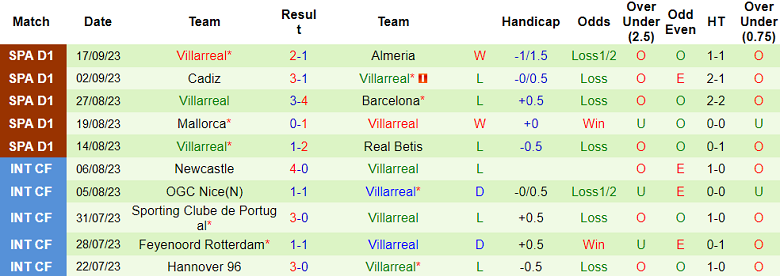 Nhận định Panathinaikos vs Villarreal, 23h45 ngày 21/9: Bắn hạ Tàu ngầm vàng - Ảnh 5