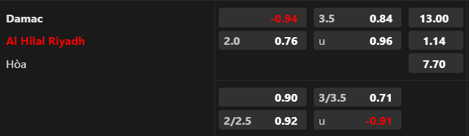 Trận bóng đáng ngờ nhất hôm nay: Damac vs Al-Hilal, 22h00 ngày 21/9 - Ảnh 1