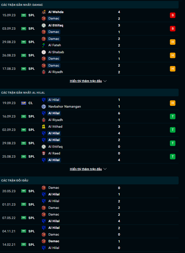 Trận bóng đáng ngờ nhất hôm nay: Damac vs Al-Hilal, 22h00 ngày 21/9 - Ảnh 2
