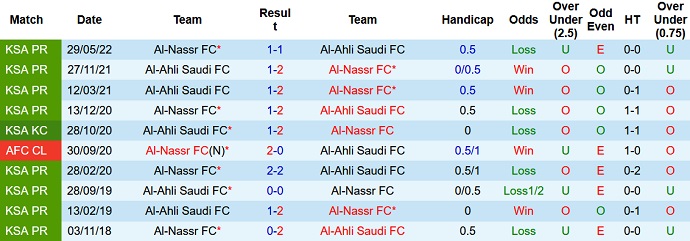 Nhận định Al-Nassr vs Al-Ahli Saudi, 1h00 ngày 23/9: Song sát CR7 - Mane - Ảnh 3