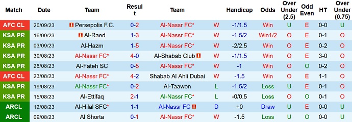 Nhận định Al-Nassr vs Al-Ahli Saudi, 1h00 ngày 23/9: Song sát CR7 - Mane - Ảnh 4