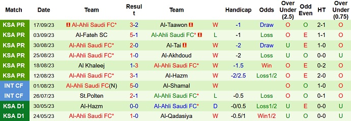 Nhận định Al-Nassr vs Al-Ahli Saudi, 1h00 ngày 23/9: Song sát CR7 - Mane - Ảnh 5