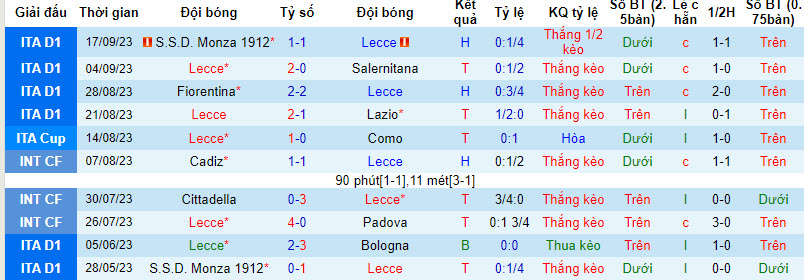 Nhận định Lecce vs Genoa, 1h45 ngày 23/9: Tin vào tân binh - Ảnh 4