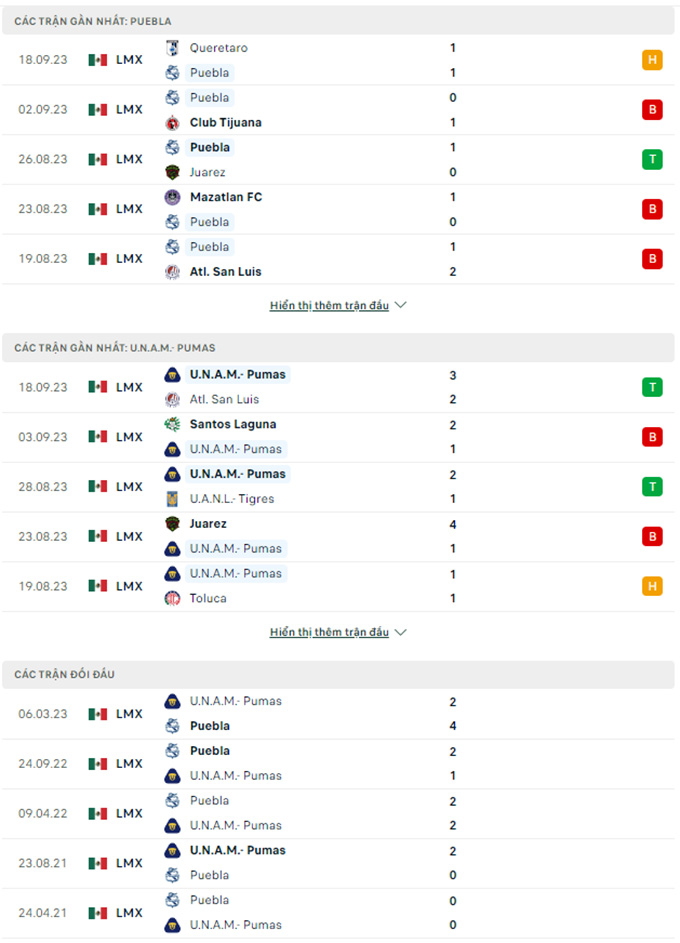 Nhận định Puebla vs Pumas UNAM, 10h00 ngày 23/9: Kết cục khó lường - Ảnh 1