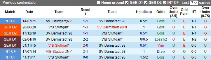 Nhận định Stuttgart vs Darmstadt, 1h30 ngày 23/9: Thiên nga thăng hoa - Ảnh 3