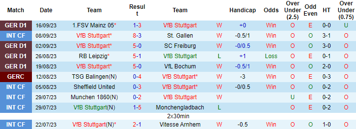 Nhận định Stuttgart vs Darmstadt, 1h30 ngày 23/9: Thiên nga thăng hoa - Ảnh 4