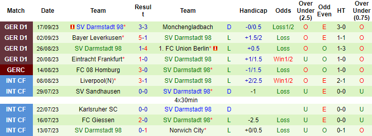 Nhận định Stuttgart vs Darmstadt, 1h30 ngày 23/9: Thiên nga thăng hoa - Ảnh 5