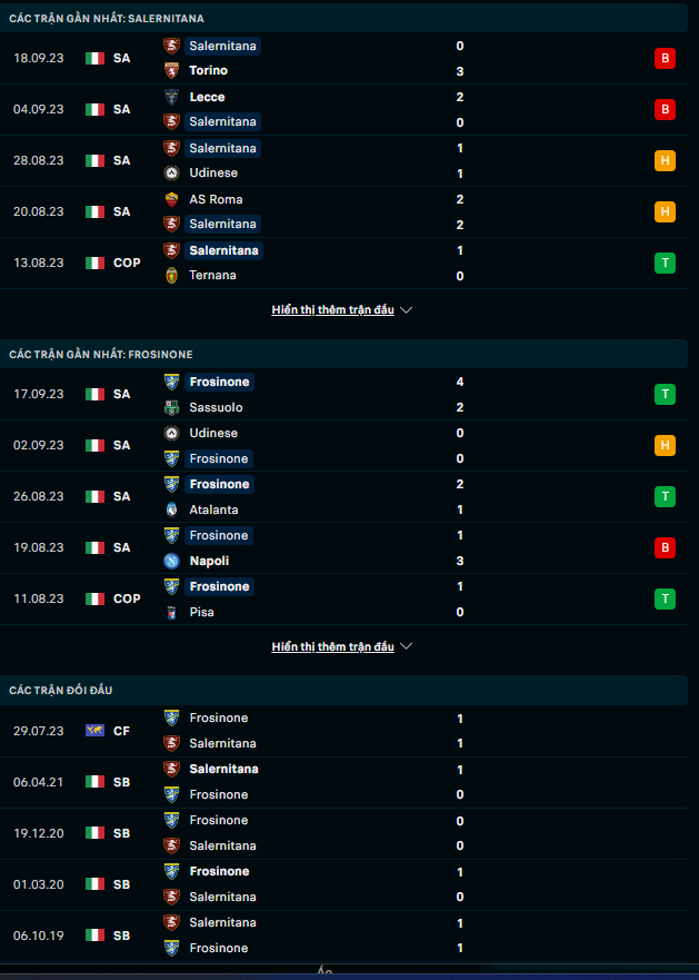 Soi k&egrave;o Salernitana vs Frosinone, 23h30 ng&agrave;y 22/9 - Ảnh 2