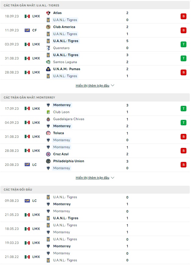 Nhận định Tigres UANL vs Monterrey, 10h05 ngày 24/9: Ca khúc khải hoàn - Ảnh 1