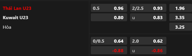 Nhận định U23 Thái Lan vs U23 Kuwait, 18h30 ngày 24/9: Tin vào “Voi chiến” - Ảnh 1