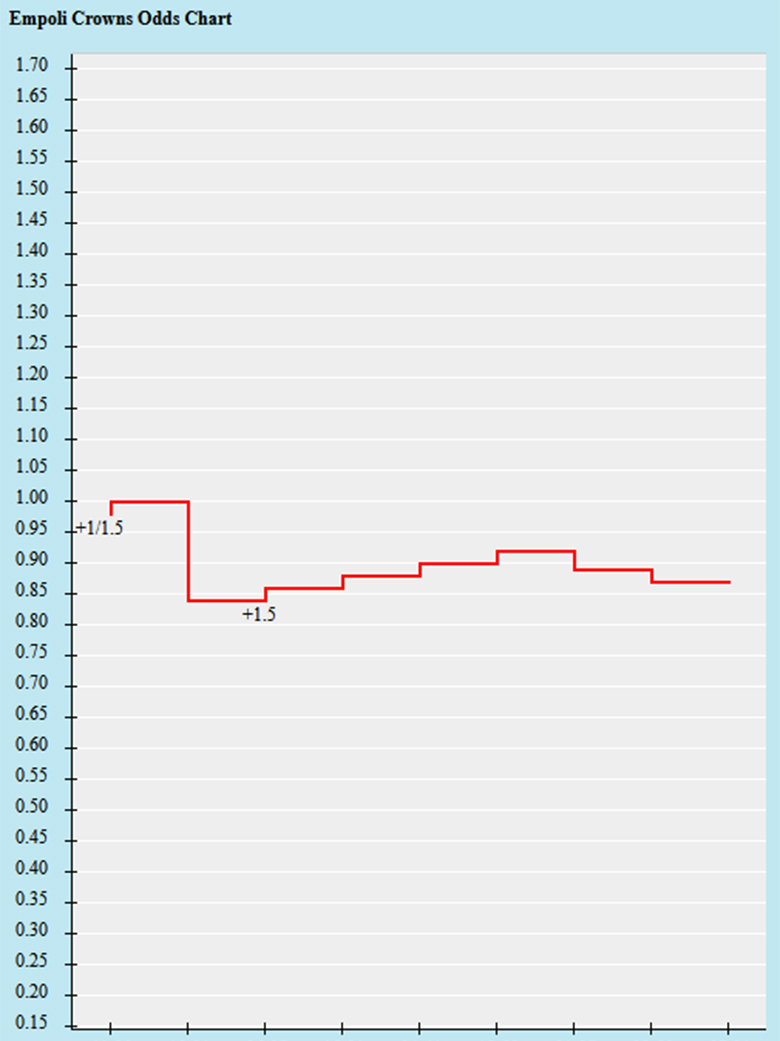 Soi kèo Empoli vs Inter Milan, 17h30 ngày 24//9 - Ảnh 1
