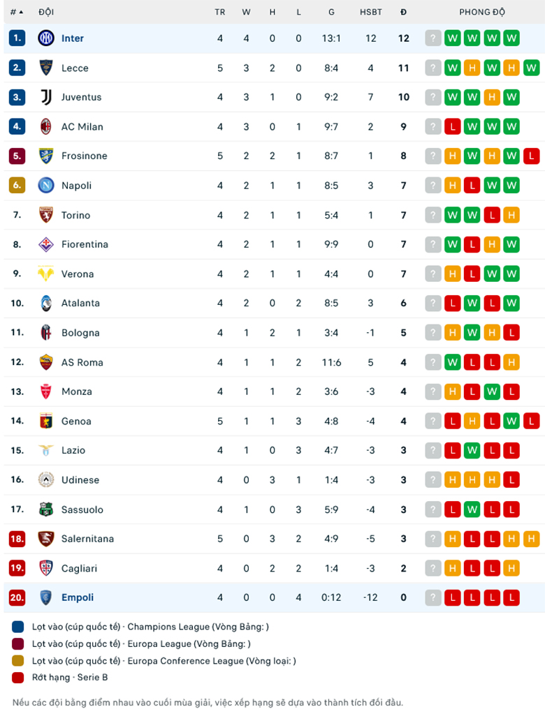Soi kèo Empoli vs Inter Milan, 17h30 ngày 24//9 - Ảnh 2