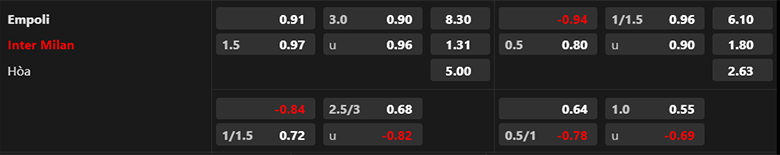 Soi kèo Empoli vs Inter Milan, 17h30 ngày 24//9 - Ảnh 4