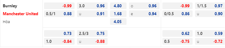 Soi kèo hiệp 1 Burnley vs MU, 2h00 ngày 24/9		 - Ảnh 1