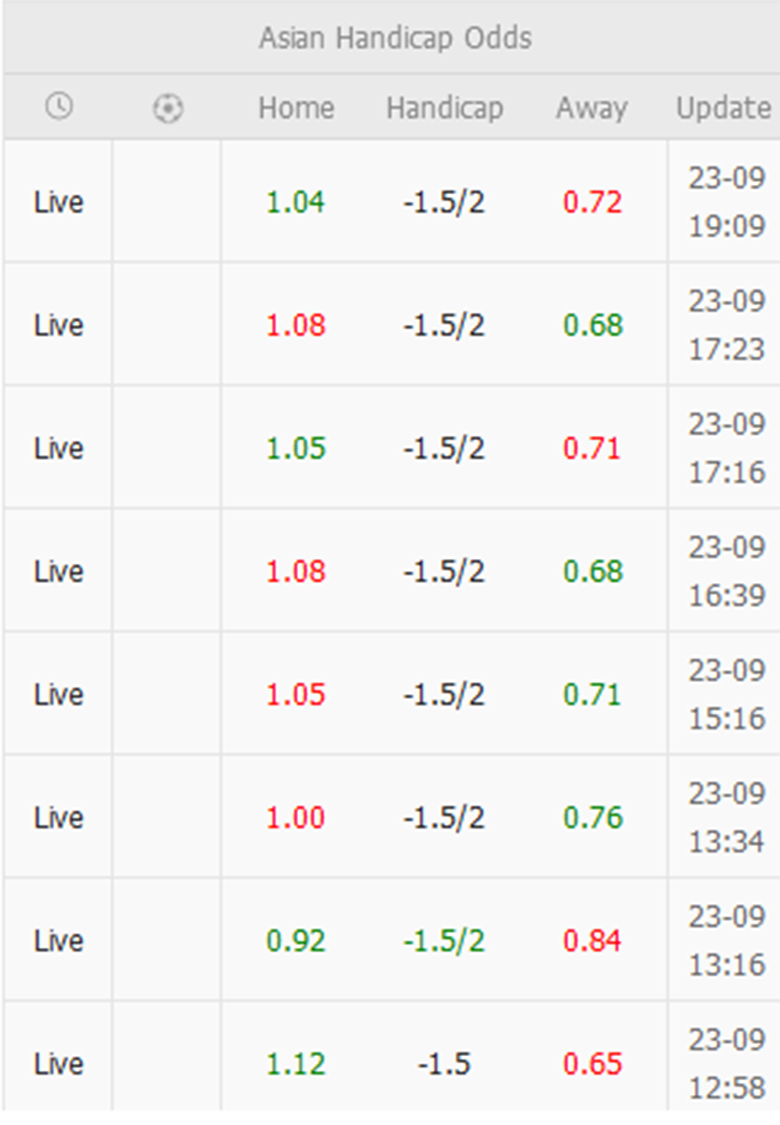 Soi kèo U23 Việt Nam vs U23 Saudi Arabia, 18h30 ngày 24/9 - Ảnh 1