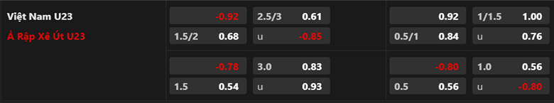 Soi kèo U23 Việt Nam vs U23 Saudi Arabia, 18h30 ngày 24/9 - Ảnh 4