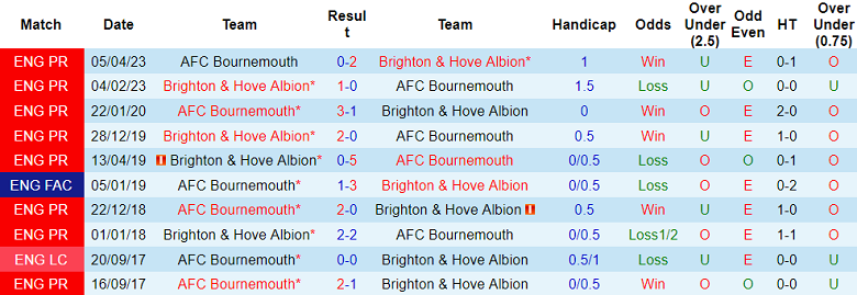 Nhận định Brighton vs Bournemouth, 20h00 ngày 24/9 - Ảnh 3