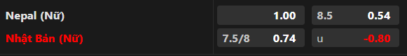 Nhận định Nữ Nepal vs Nữ Nhật Bản, 18h30 ngày 25/9: Một chiến thắng đậm - Ảnh 1
