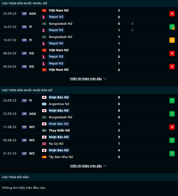 Nhận định Nữ Nepal vs Nữ Nhật Bản, 18h30 ngày 25/9: Một chiến thắng đậm - Ảnh 2