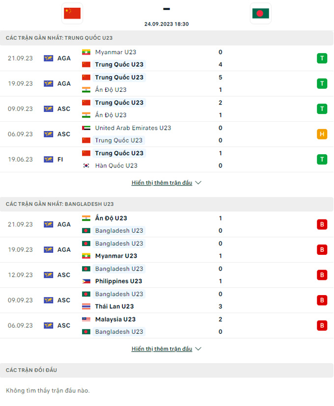 Soi kèo U23 Trung Quốc vs U23 Bangladesh, 18h30 ngày 24/9 - Ảnh 3