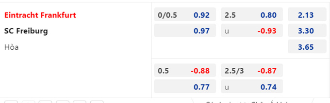Trận bóng đáng ngờ nhất hôm nay: Frankfurt vs Freiburg, 22h30 ngày 24/9  - Ảnh 1