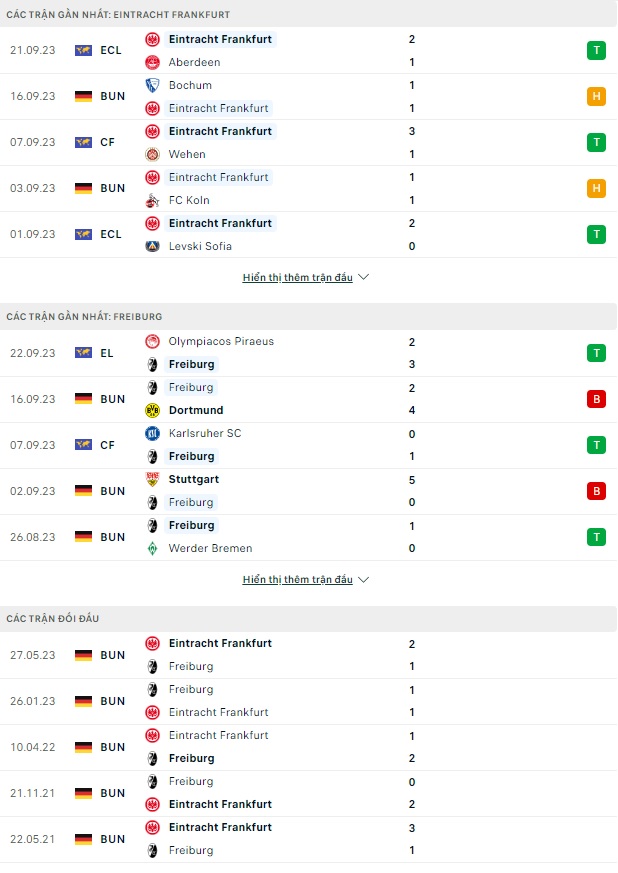 Trận bóng đáng ngờ nhất hôm nay: Frankfurt vs Freiburg, 22h30 ngày 24/9  - Ảnh 2