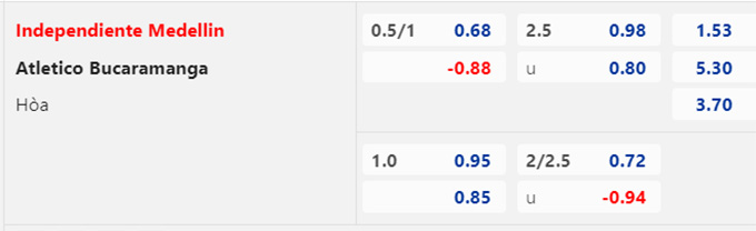 Nhận định Dep.Independiente Medellin vs Atletico Bucaramanga, 08h35 ngày 26/9: Chiến thắng cho chủ nhà. - Ảnh 2