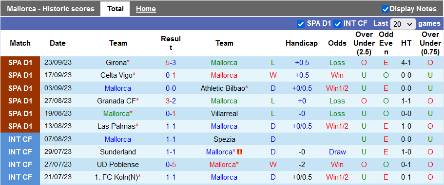 Nhận định Mallorca vs Barcelona, 2h30 ngày 27/9: Đối thủ khó nhằn - Ảnh 4