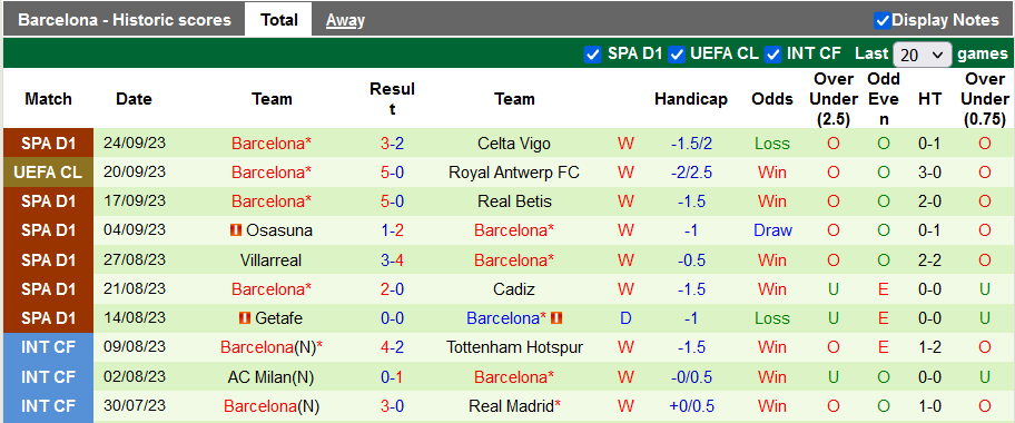Nhận định Mallorca vs Barcelona, 2h30 ngày 27/9: Đối thủ khó nhằn - Ảnh 5