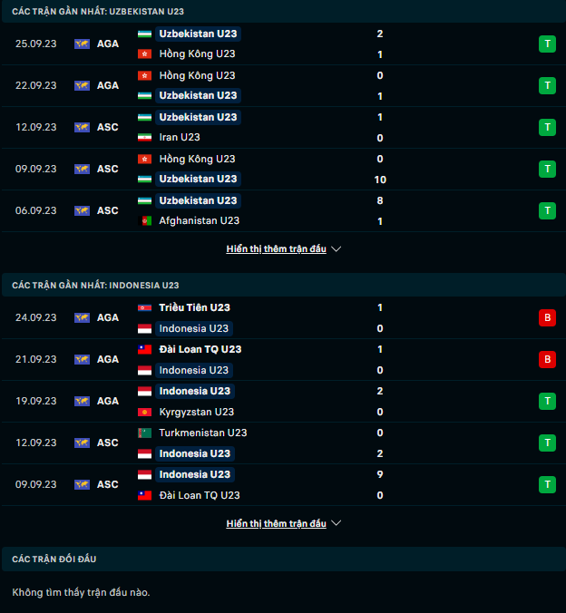 Lật tẩy nhà cái hôm nay: U23 Uzbekistan vs U23 Indonesia, 15h30 ngày 28/9 - Ảnh 2