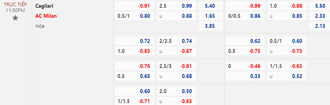 Soi k&egrave;o Cagliari vs AC Milan, 23h30 ng&agrave;y 27/9 - Ảnh 1