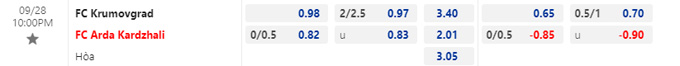 Soi kèo Levski Krumovgrad vs Arda Kardzhali, 22h00 ngày 28/9 - Ảnh 1