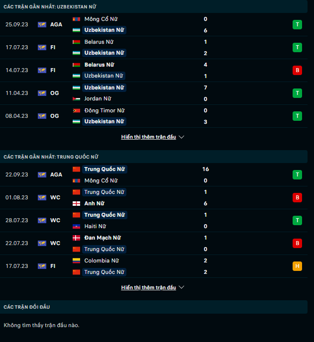 Soi k&egrave;o Nữ Uzbekistan vs Nữ Trung Quốc, 18h30 ng&agrave;y 28/9 - Ảnh 2