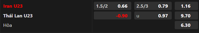 Soi k&egrave;o U23 Iran vs U23 Th&aacute;i Lan, 15h30 ng&agrave;y 27/9 - Ảnh 1