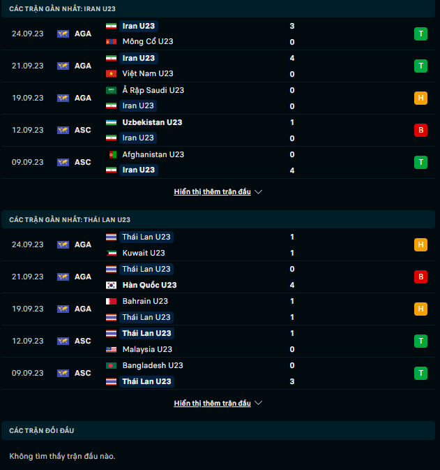 Soi k&egrave;o U23 Iran vs U23 Th&aacute;i Lan, 15h30 ng&agrave;y 27/9 - Ảnh 2