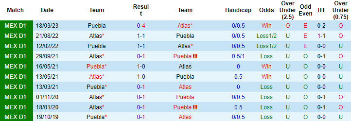 Nhận định Atlas vs Puebla, 9h00 ngày 29/9 - Ảnh 4