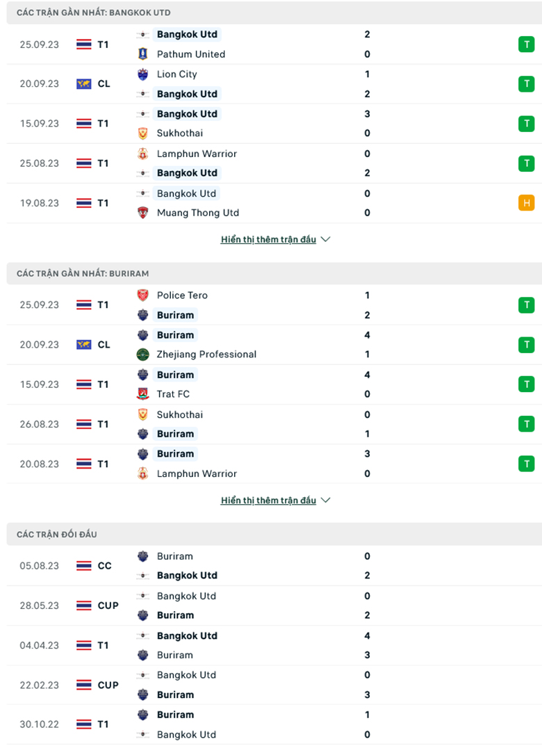 Nhận định Bangkok United vs Buriram United, 19h00 ngày 29/9: Mất đi điểm tựa - Ảnh 2