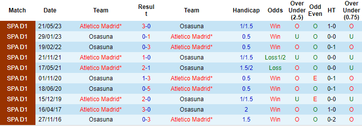 Nhận định Osasuna vs Atletico Madrid, 2h30 ngày 29/9 - Ảnh 3
