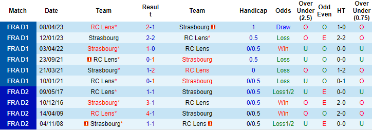Lật tẩy kèo nhà cái hôm nay: Strasbourg vs RC Lens, 2h00 ngày 30/9 - Ảnh 3