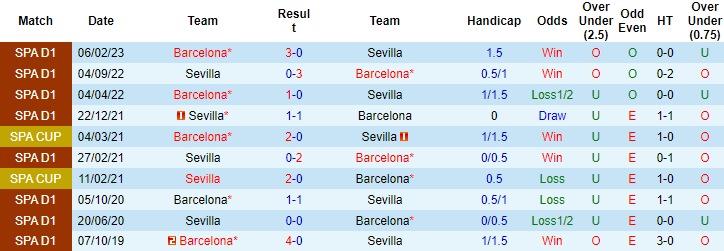 Nhận định Barcelona vs Sevilla, 2h00 ngày 30/9: Không dễ dàng - Ảnh 3