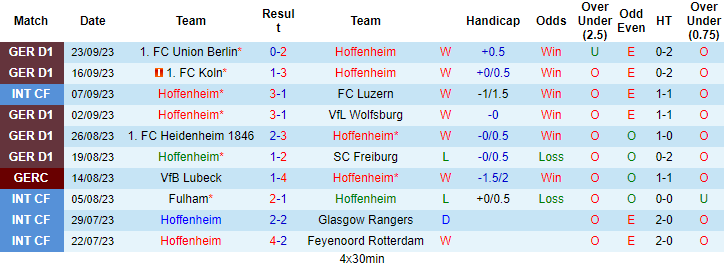 Trận cầu vàng hôm nay: Hoffenheim vs Dortmund, 1h30 ngày 30/9	 - Ảnh 5