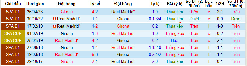 Nhận định Girona vs Real Madrid, 23h30 ngày 30/9: Giải mã hiện tượng - Ảnh 3