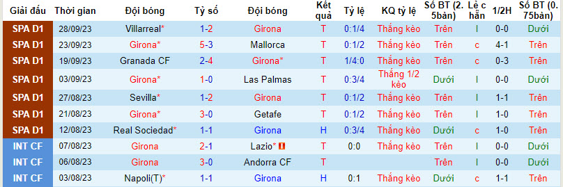 Nhận định Girona vs Real Madrid, 23h30 ngày 30/9: Giải mã hiện tượng - Ảnh 4