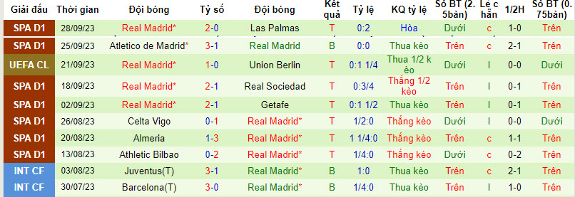 Nhận định Girona vs Real Madrid, 23h30 ngày 30/9: Giải mã hiện tượng - Ảnh 5