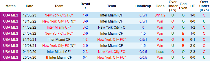 Nhận định Inter Miami vs New York City, 6h30 ngày 1/10: Nỗi nhớ Messi - Ảnh 3