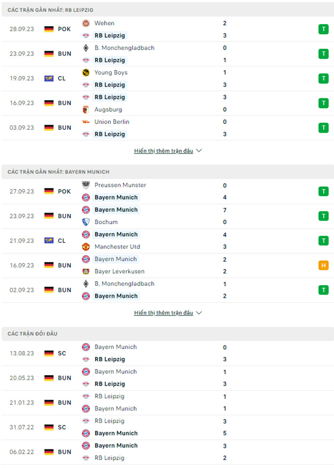 Nhận định RB Leipzig vs Bayern, 23h30 ngày 30/9: Hài lòng với 1 điểm - Ảnh 1