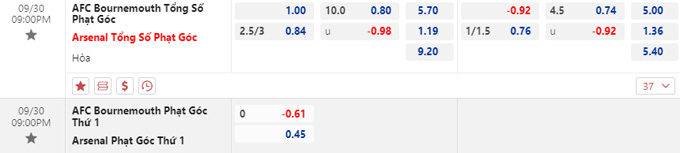  Soi k&egrave;o phạt g&oacute;c Bournemouth vs Arsenal, 21h00 ng&agrave;y 30/9 - Ảnh 1