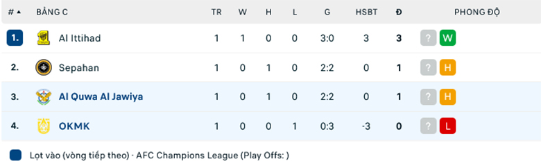 Nhận định AGMK vs Al Quwa Al Jawiya, 19h00 ngày 2/10: Sức mạnh sân nhà - Ảnh 1